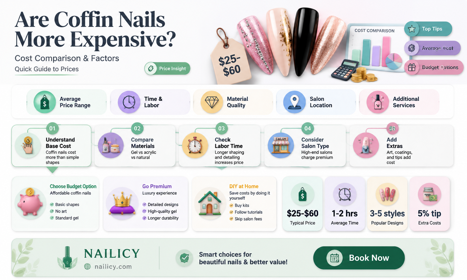 are coffin nails more expensive