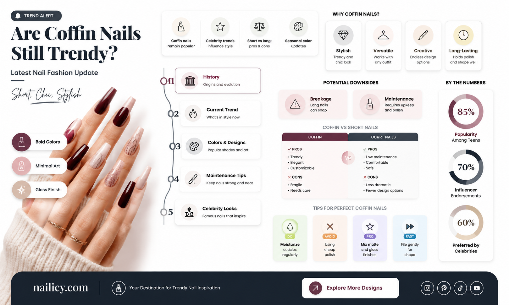 are coffin nails in style