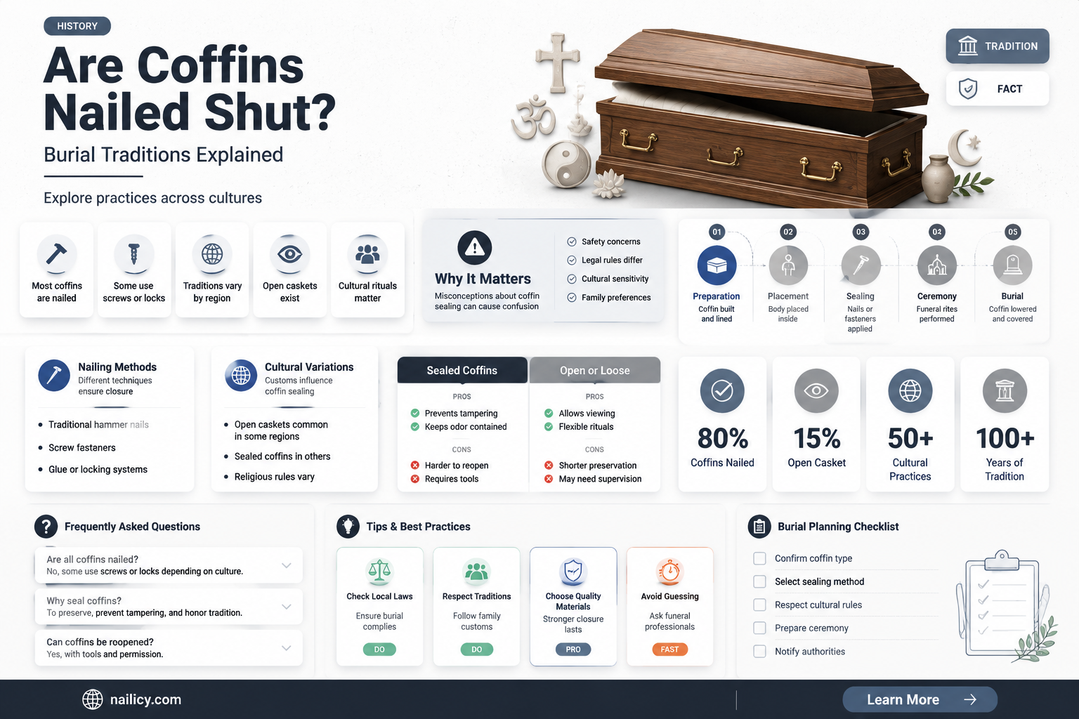 are coffins nailed shut