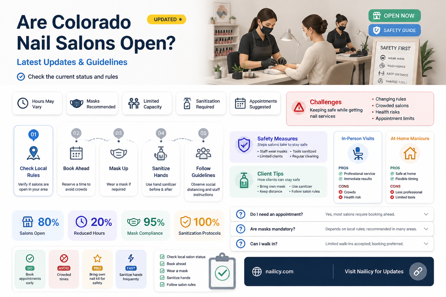 are colorado nail salons open