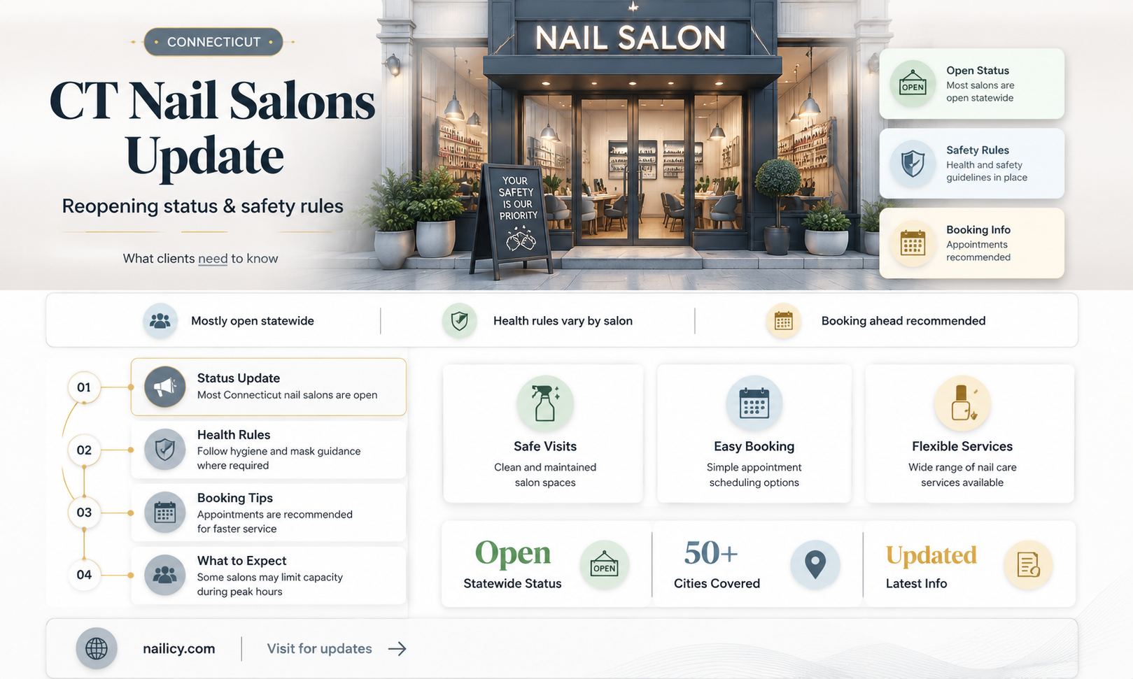 are nail salons opening in ct