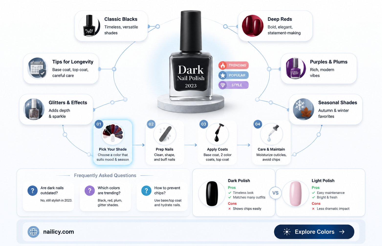 are dark nail polish colors still in style