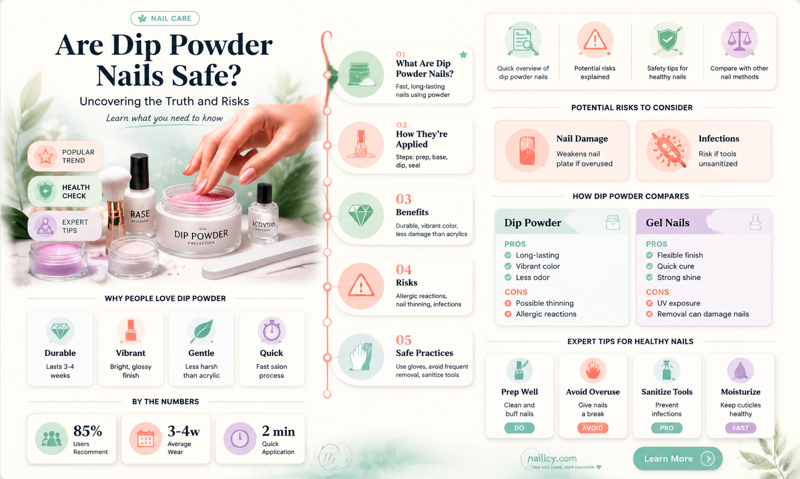 are dop powder nails safe