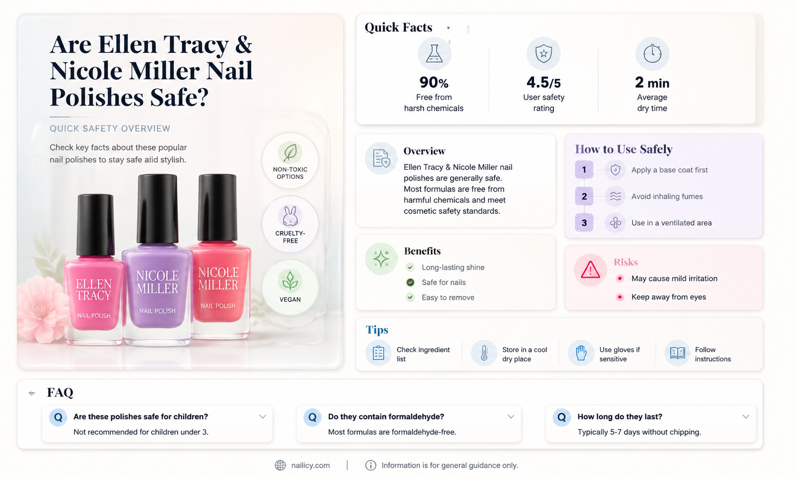 are ellen tracy and nicole miller nail polishes safe