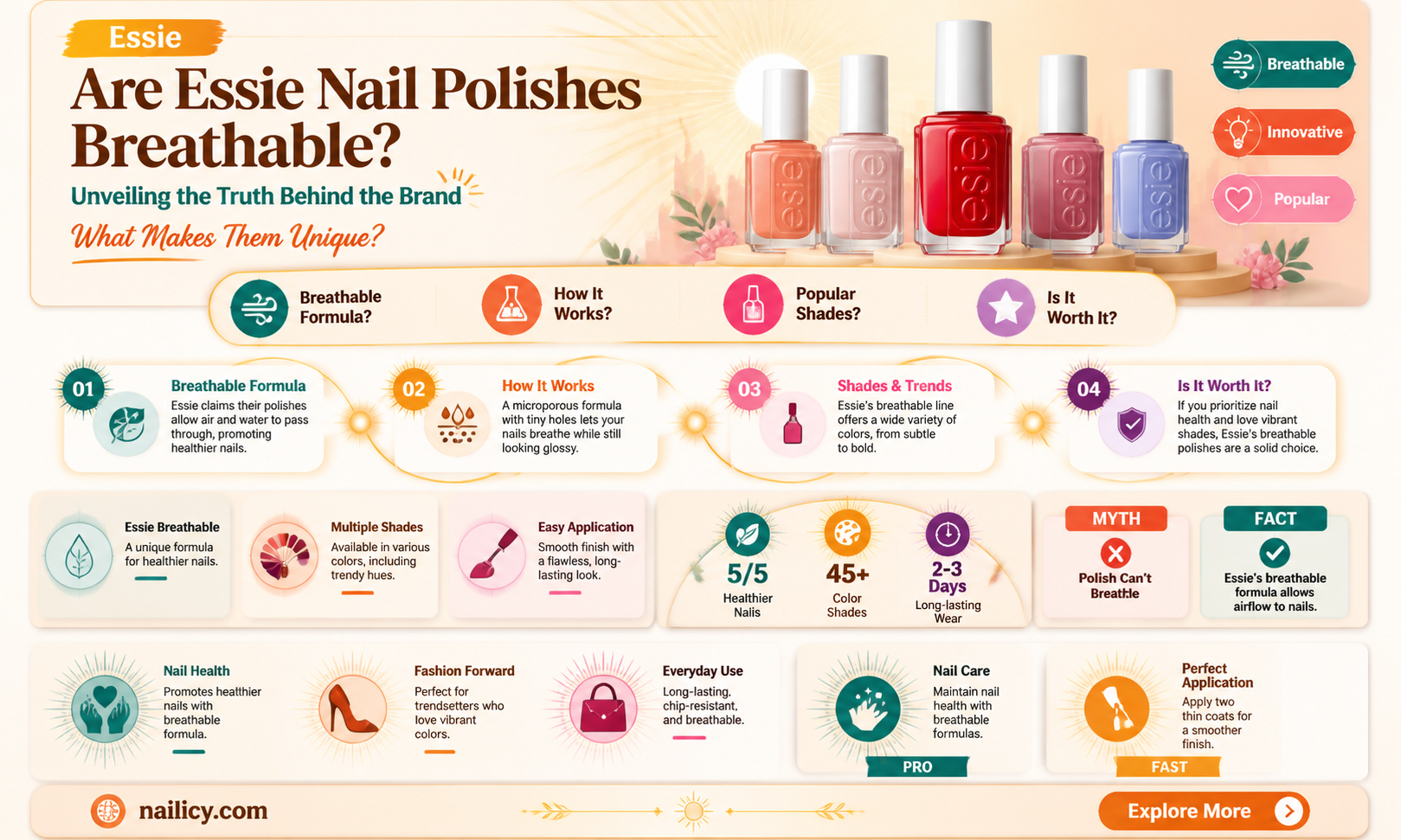 are all essie nail polishes breathable