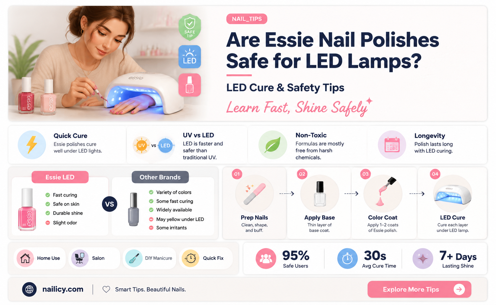 are essie nail pollishes safe in led lams
