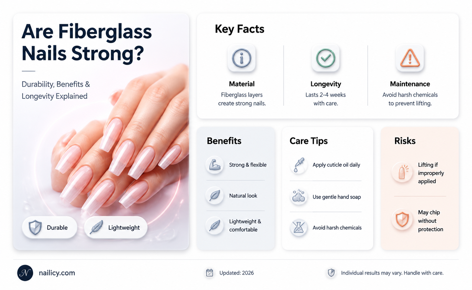 are fiberglass nails strong