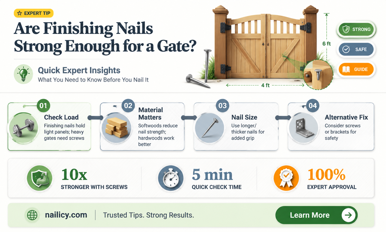 are finishing nails strong enough for a gate