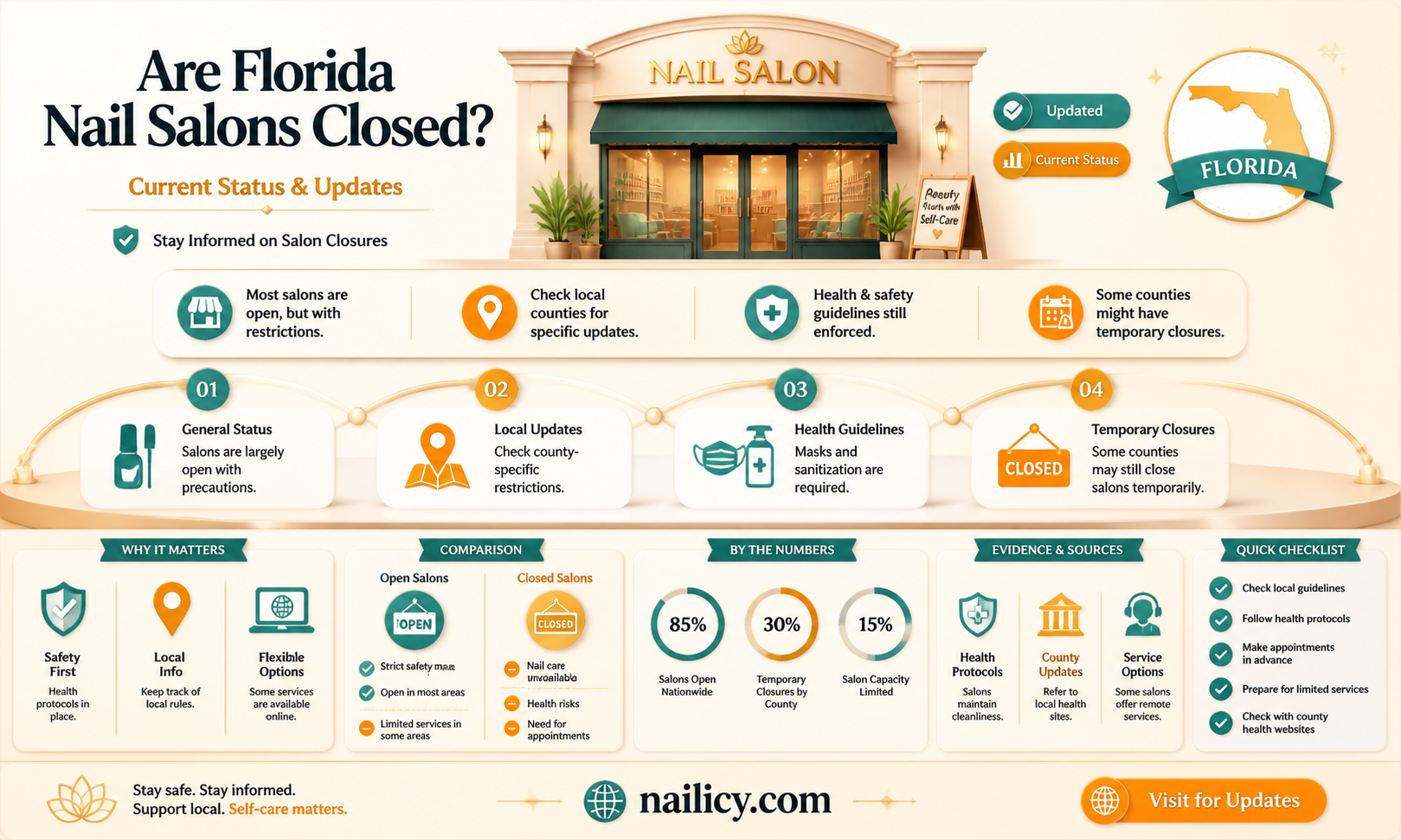 are all nail salons closed in florida