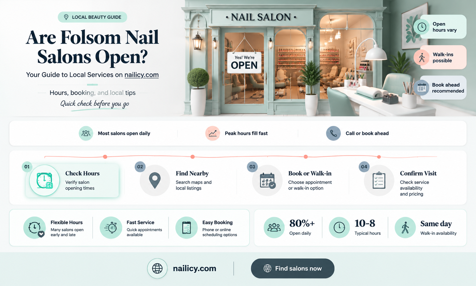 are nail salons open in folsom