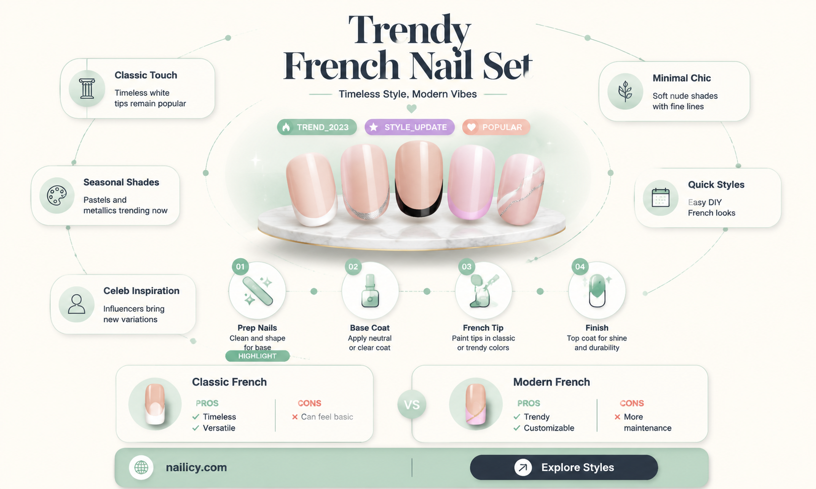 are french nails still popular