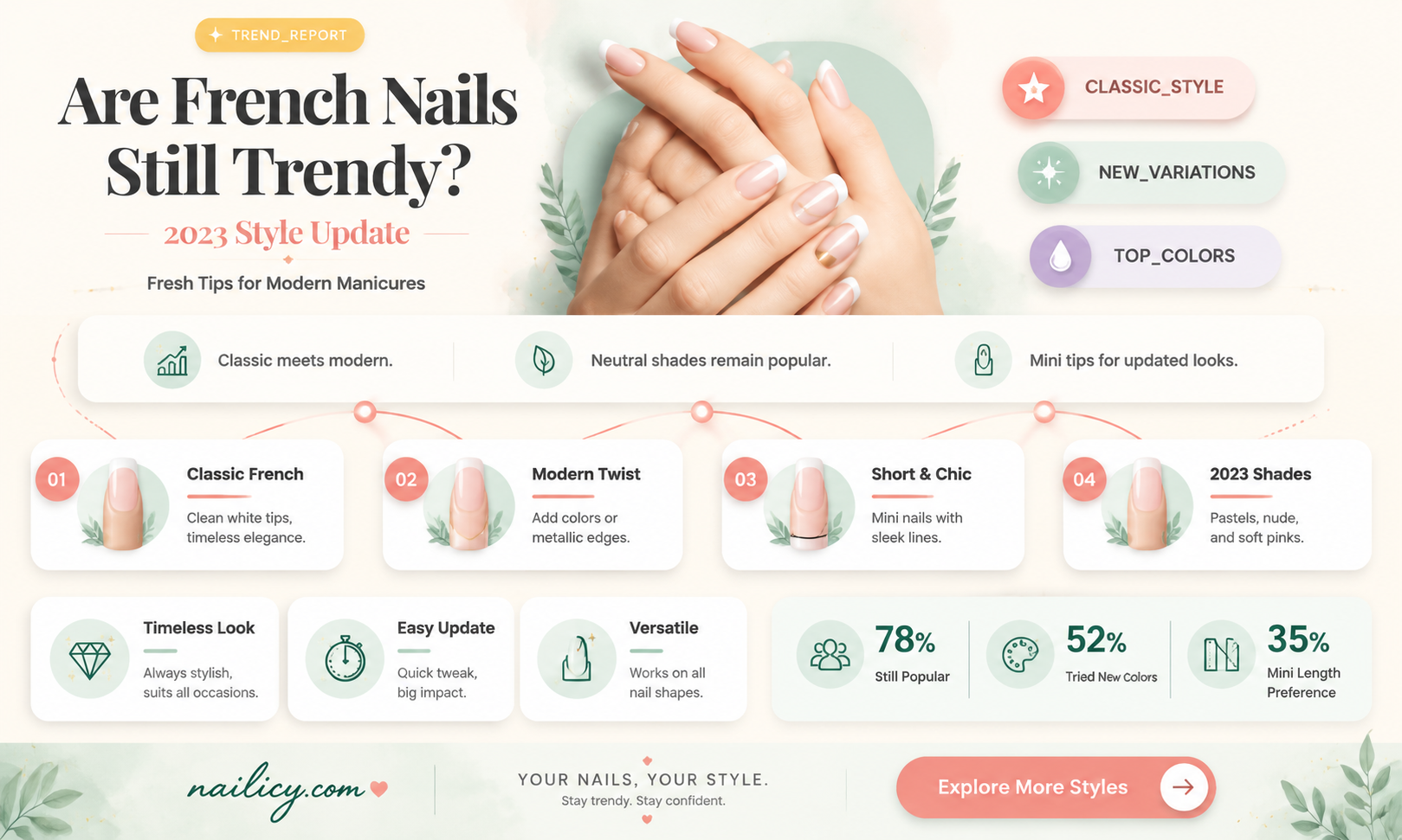 are french nails in