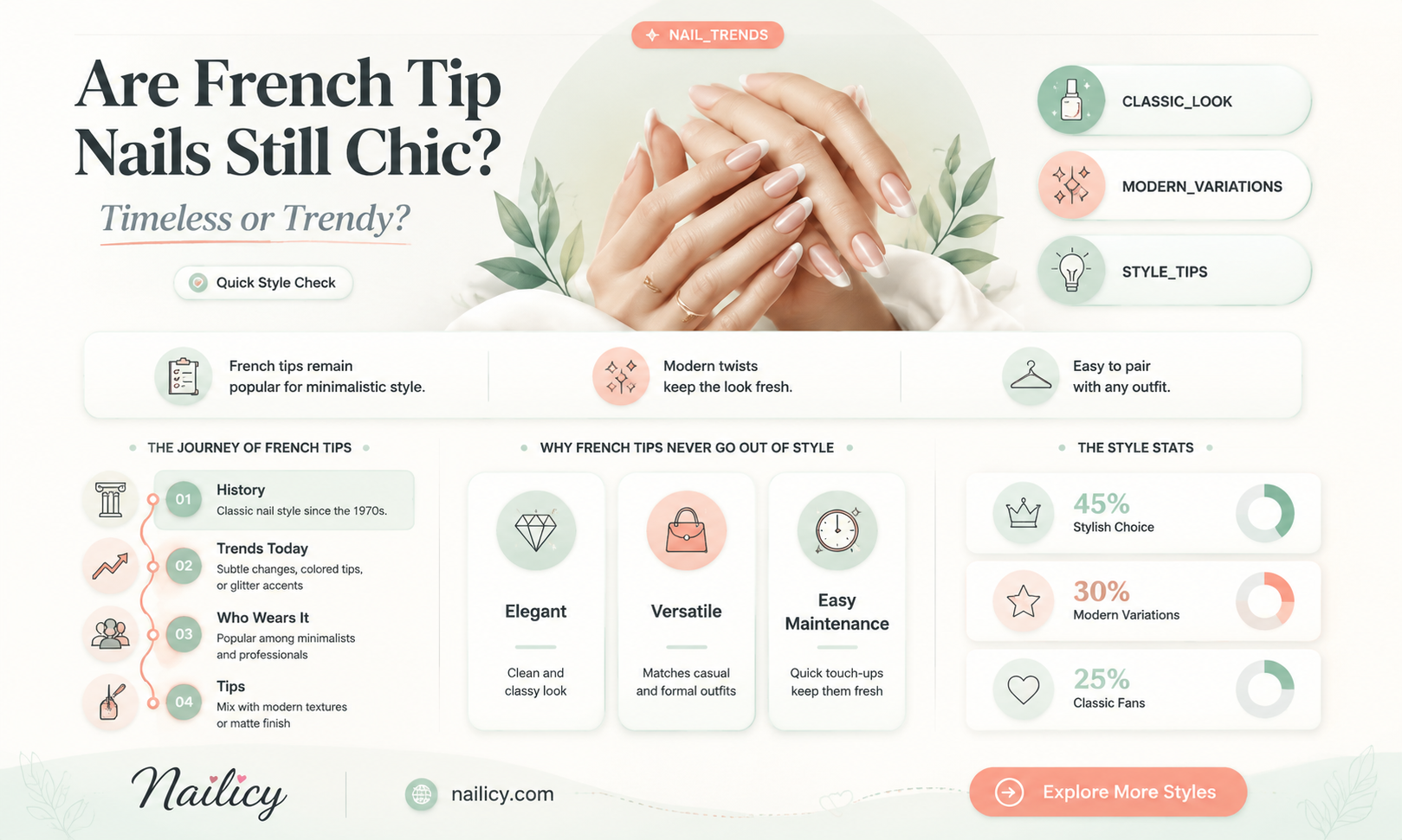 are french tip nails out of style