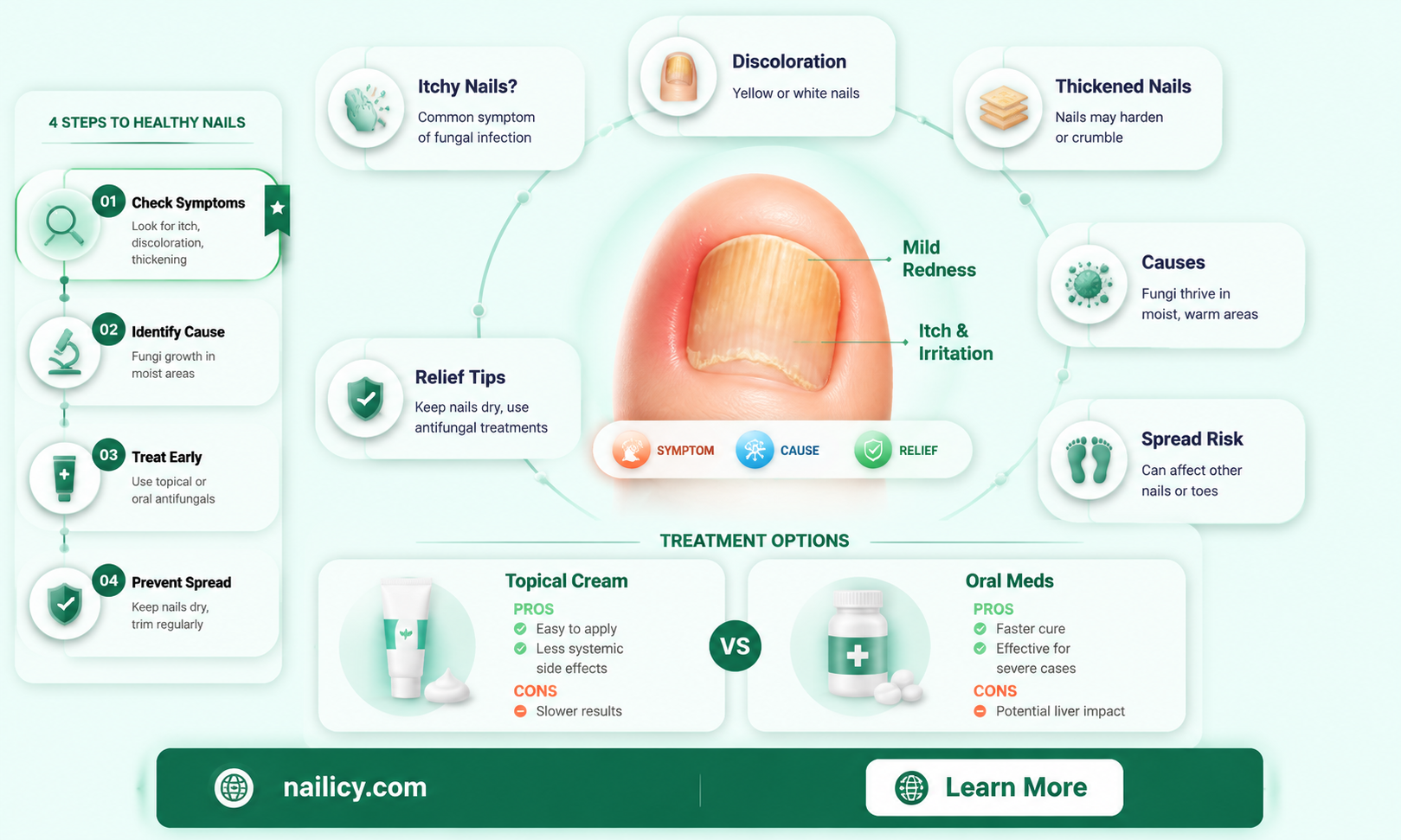 are fungal nail infections itchy