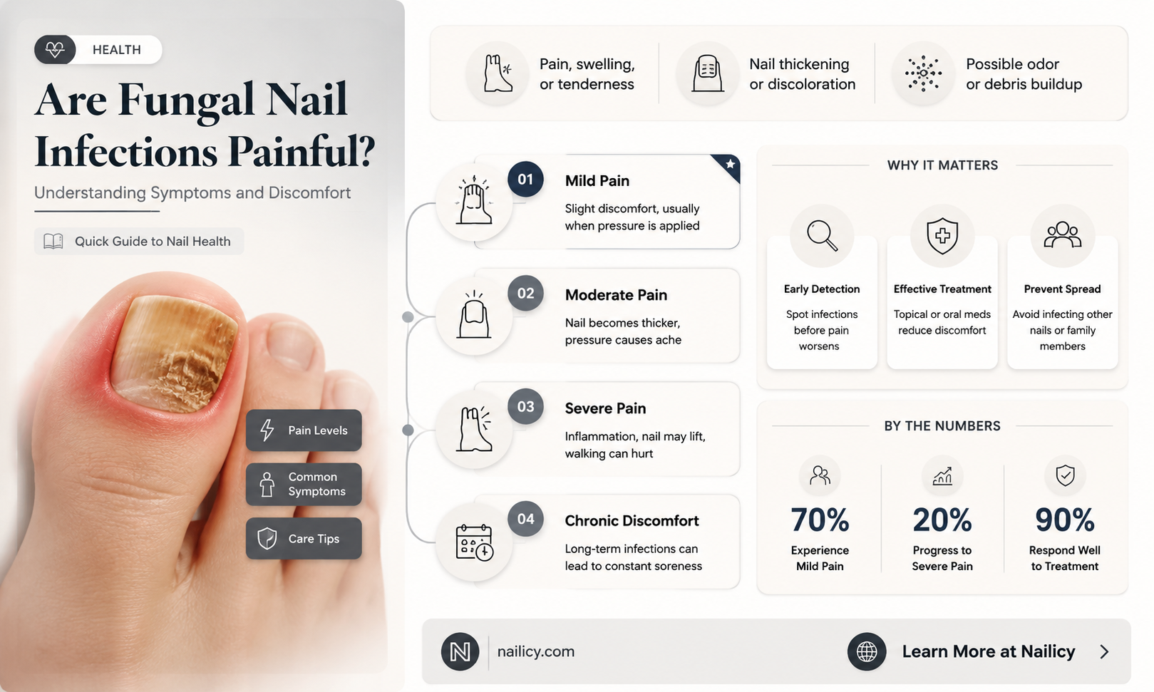 are fungal nail infections painful