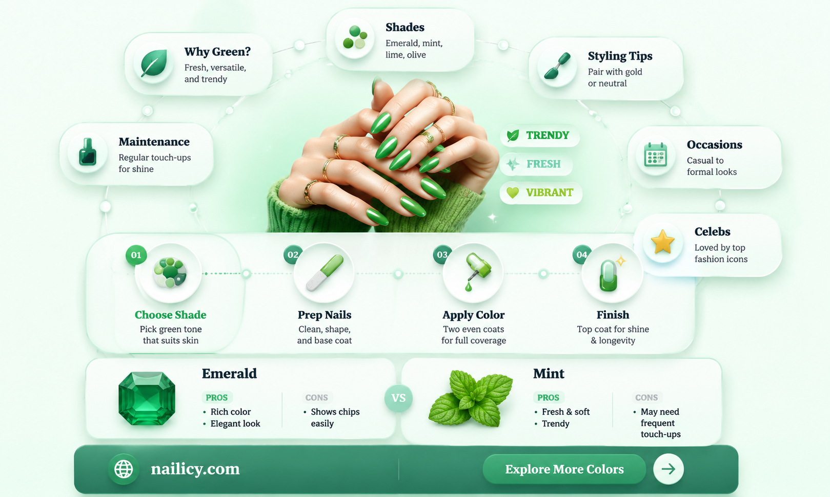 are green nails in style
