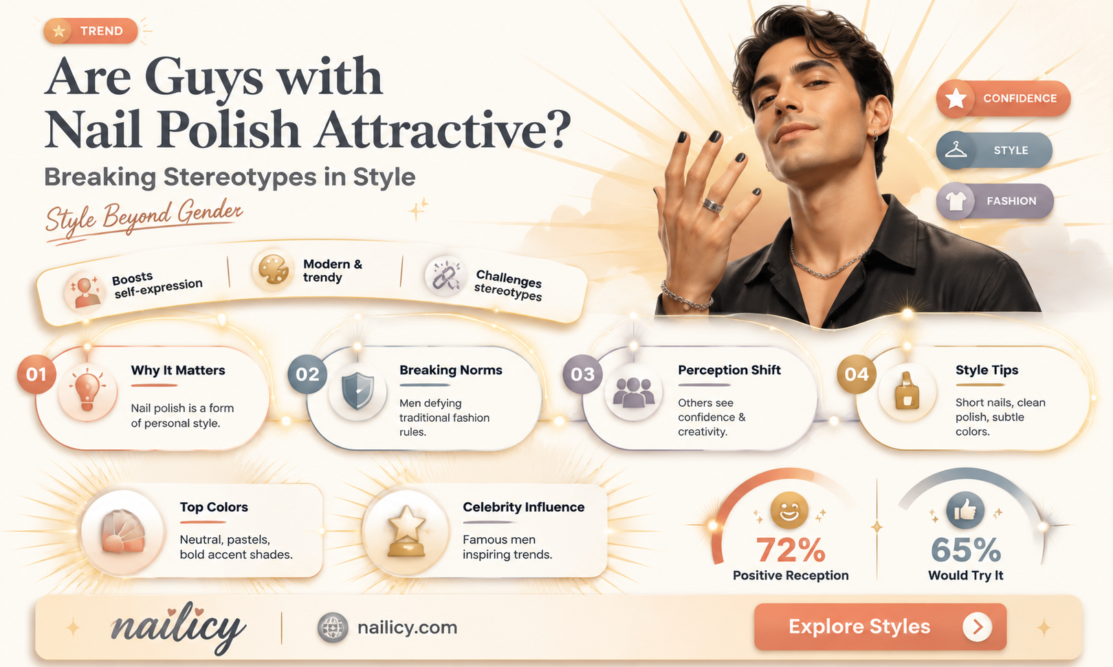 are guys with nail polish attractive