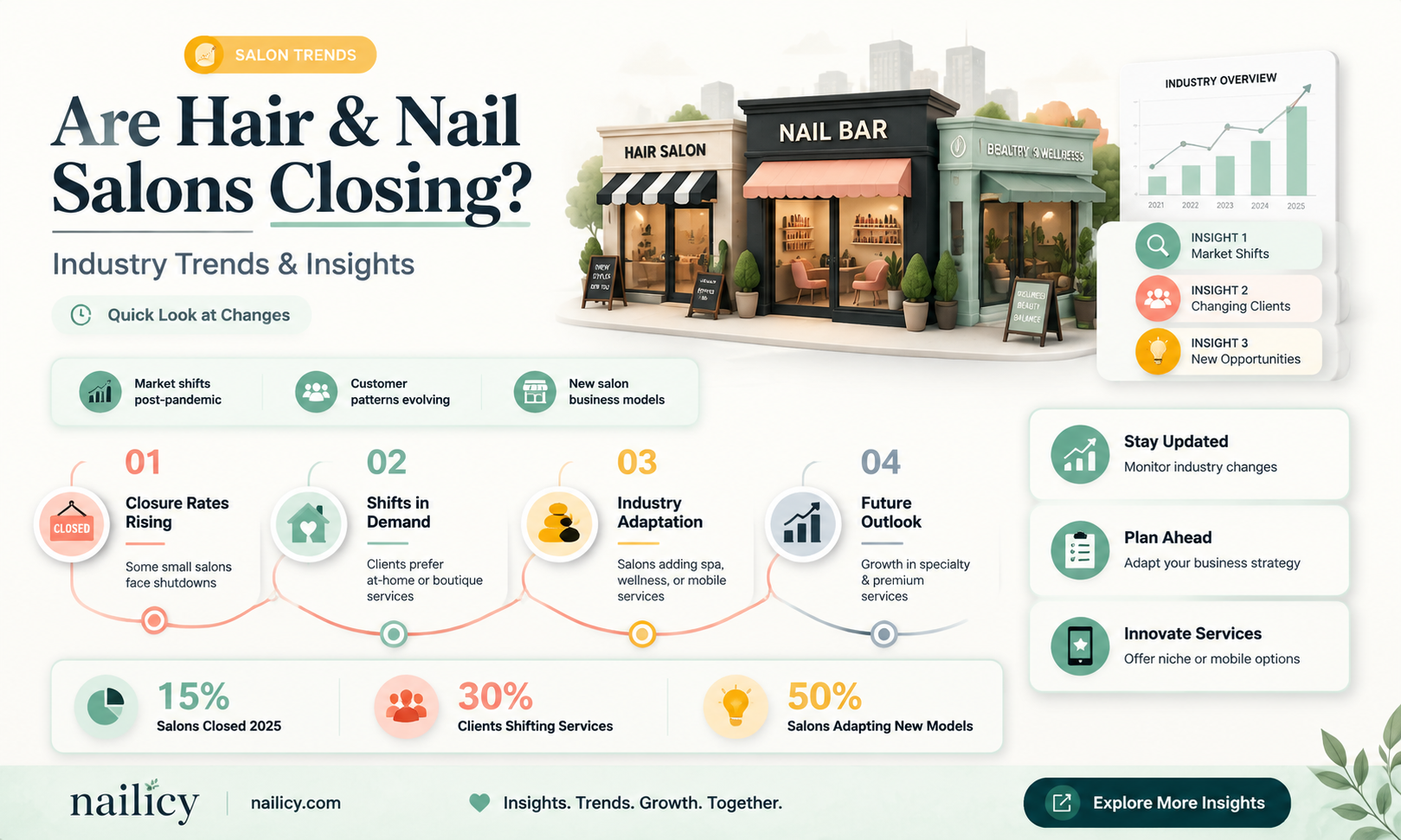 are hair and nail salons closing