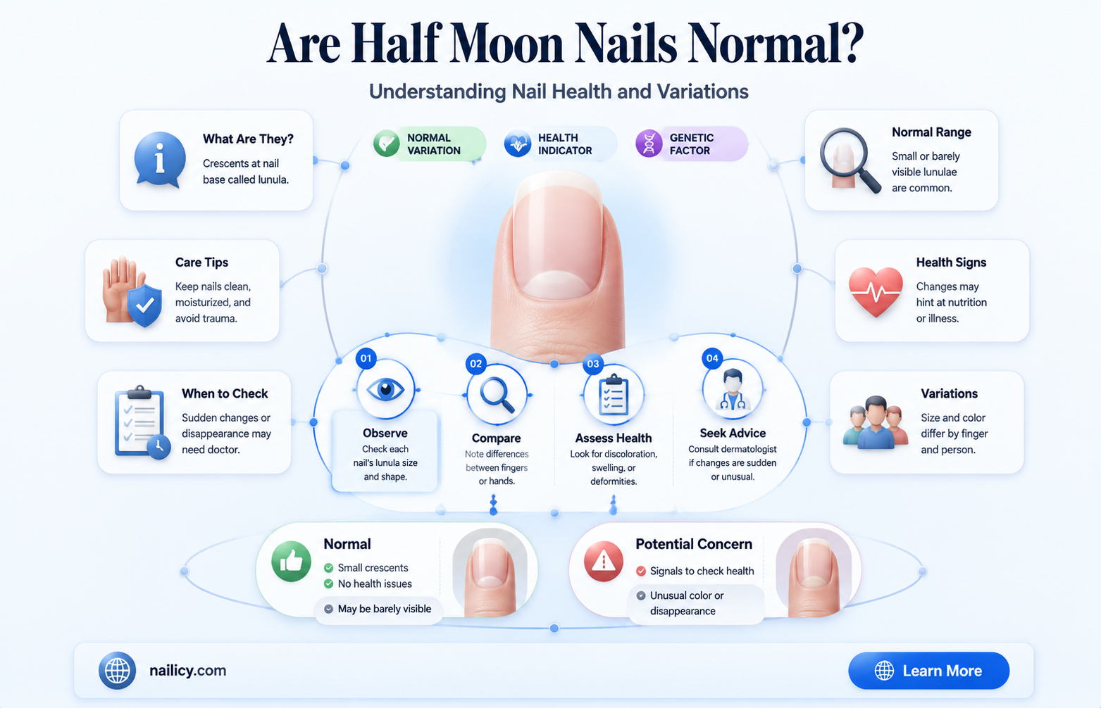 are half moon nails normal