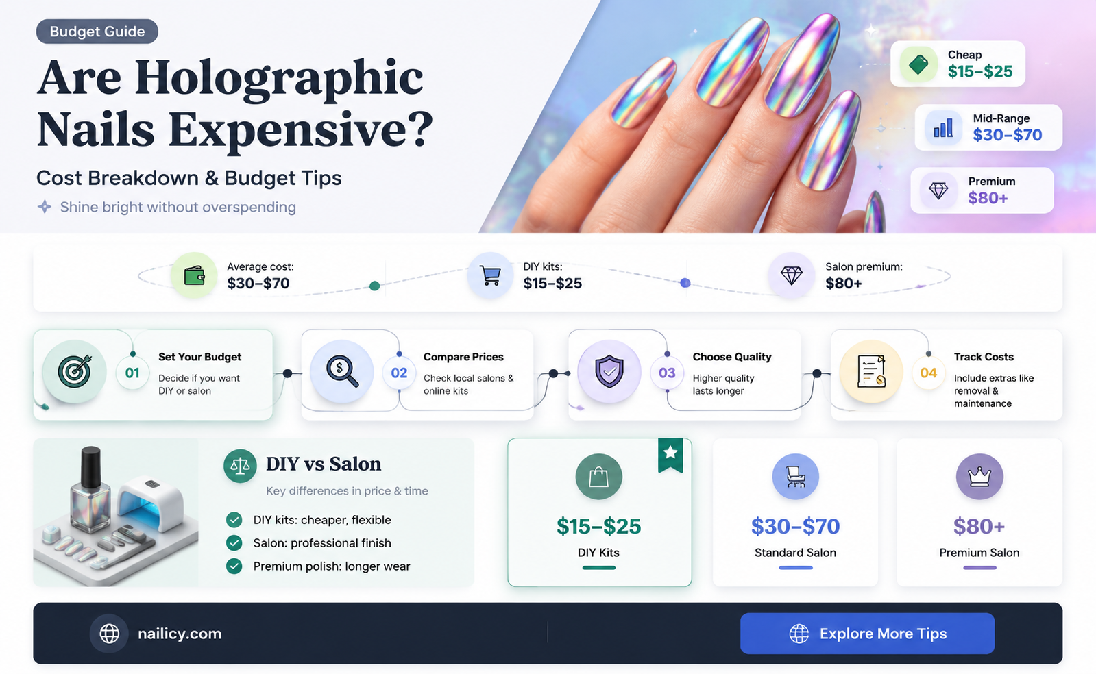 are holographic nails expensive