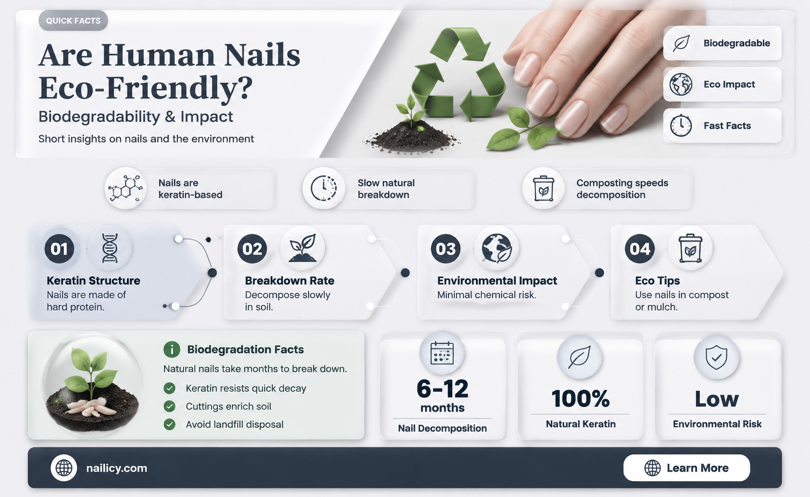 are human nails biodegradable