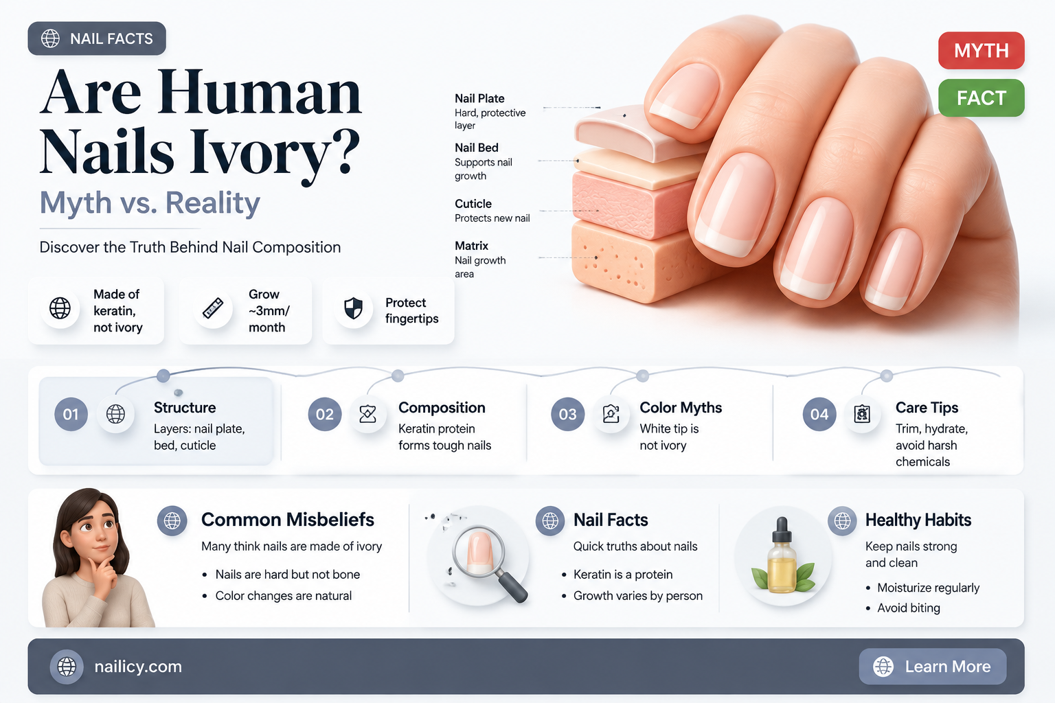 are human nails ivory