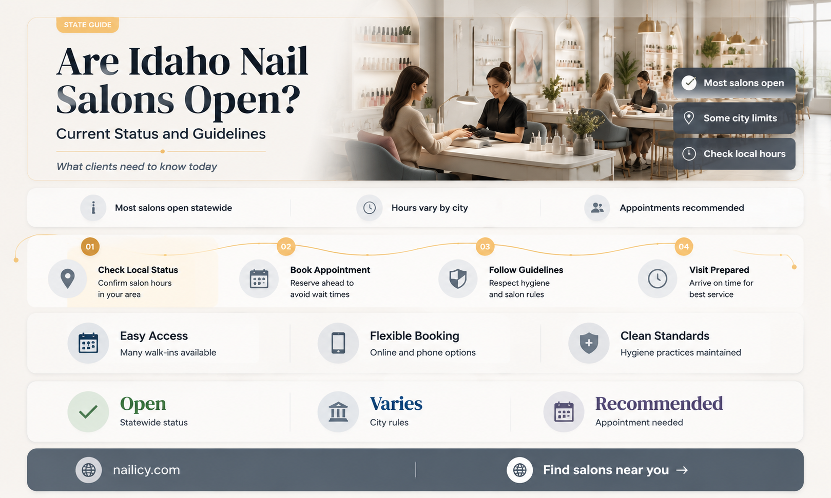 are nail salons open in idaho