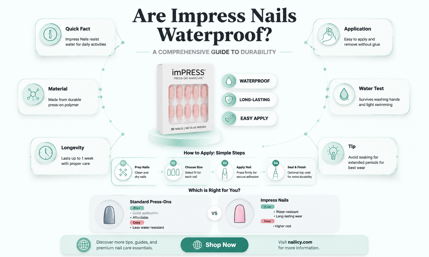 are all impress nails waterproof