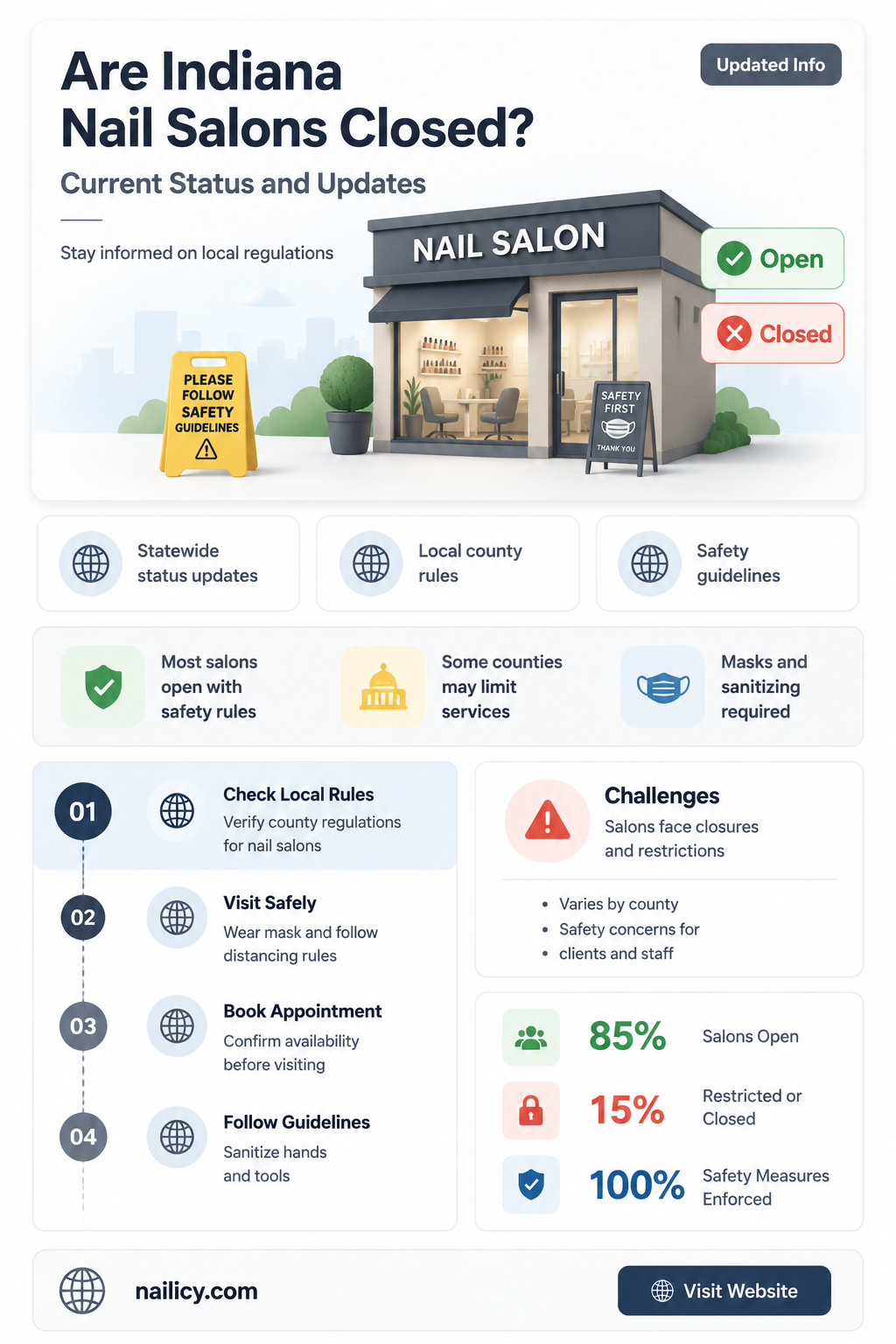 are indiana nail salons closed