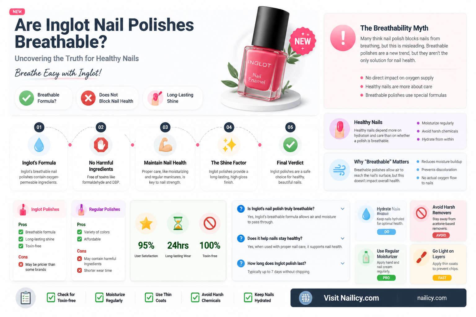 are all inglot nail polish breathable