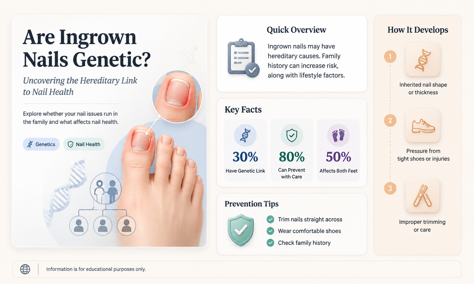 are ingrown nails genetic