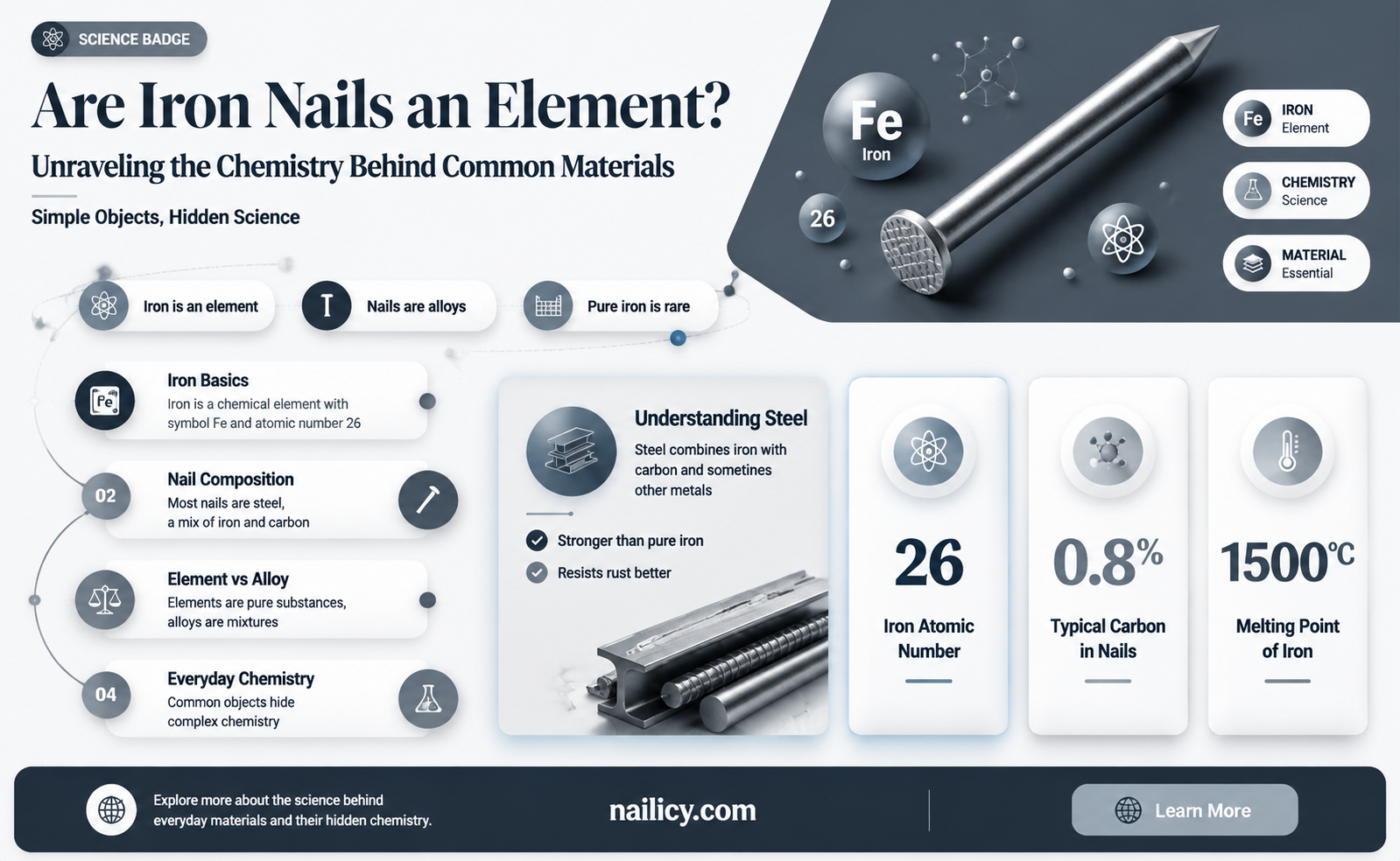are iron nails an element