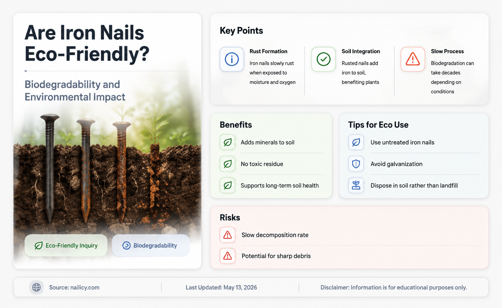 are iron nails biodegradable