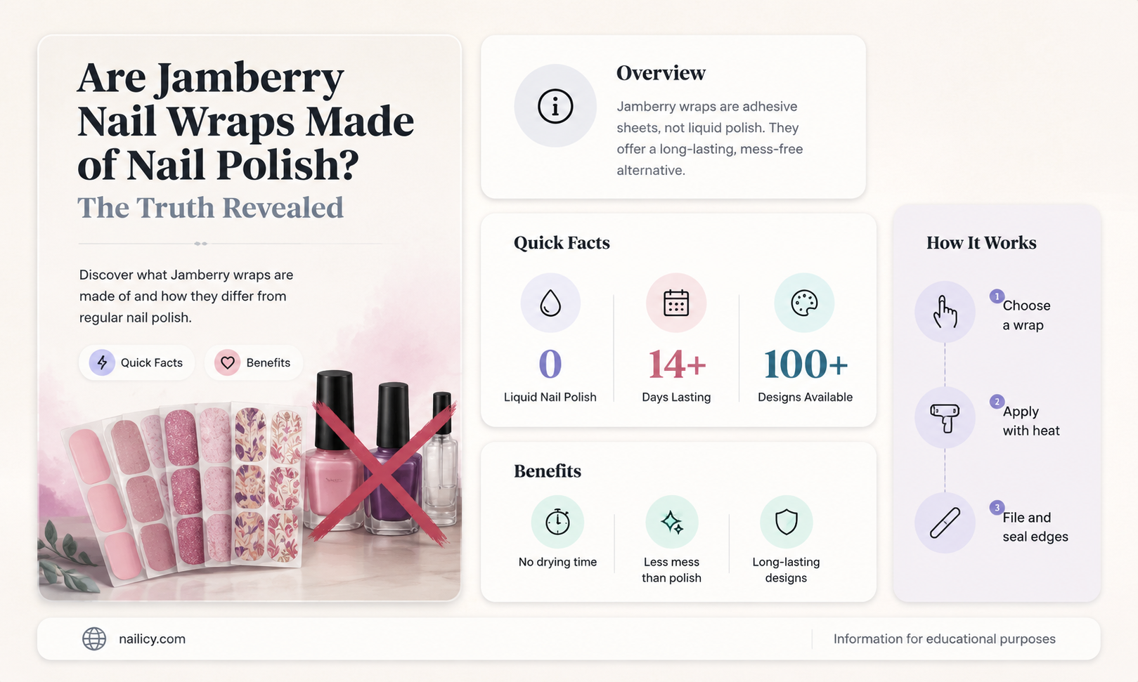 are jamberry nail wraps made of nail polish
