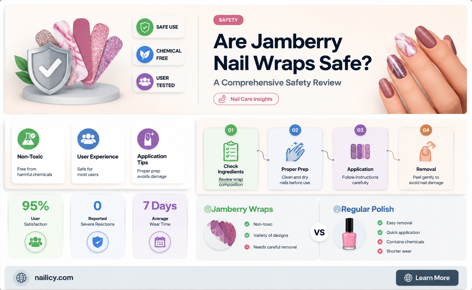 are jamberry nail wraps safe