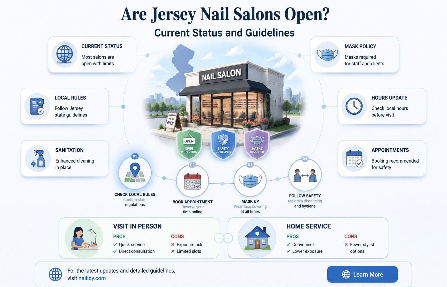 are jersey nail salons open