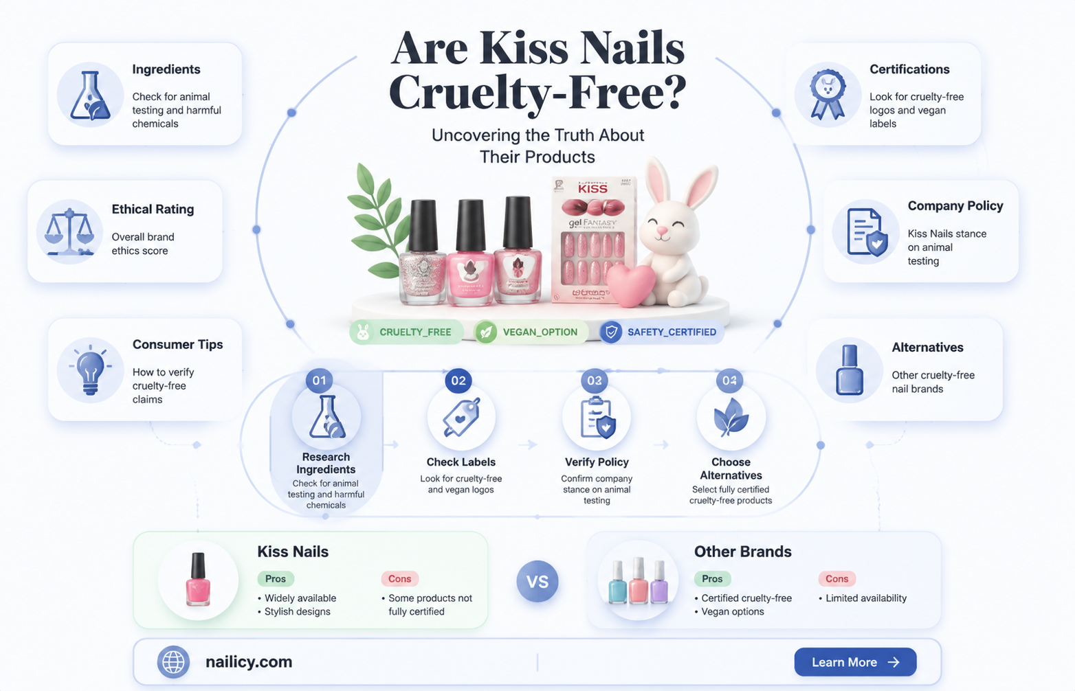 are kiss nails cruelty free