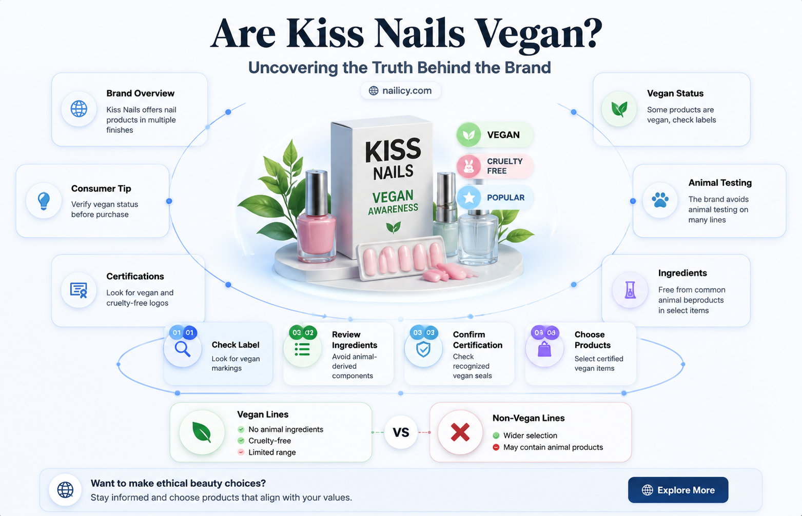 are kiss nails vegan