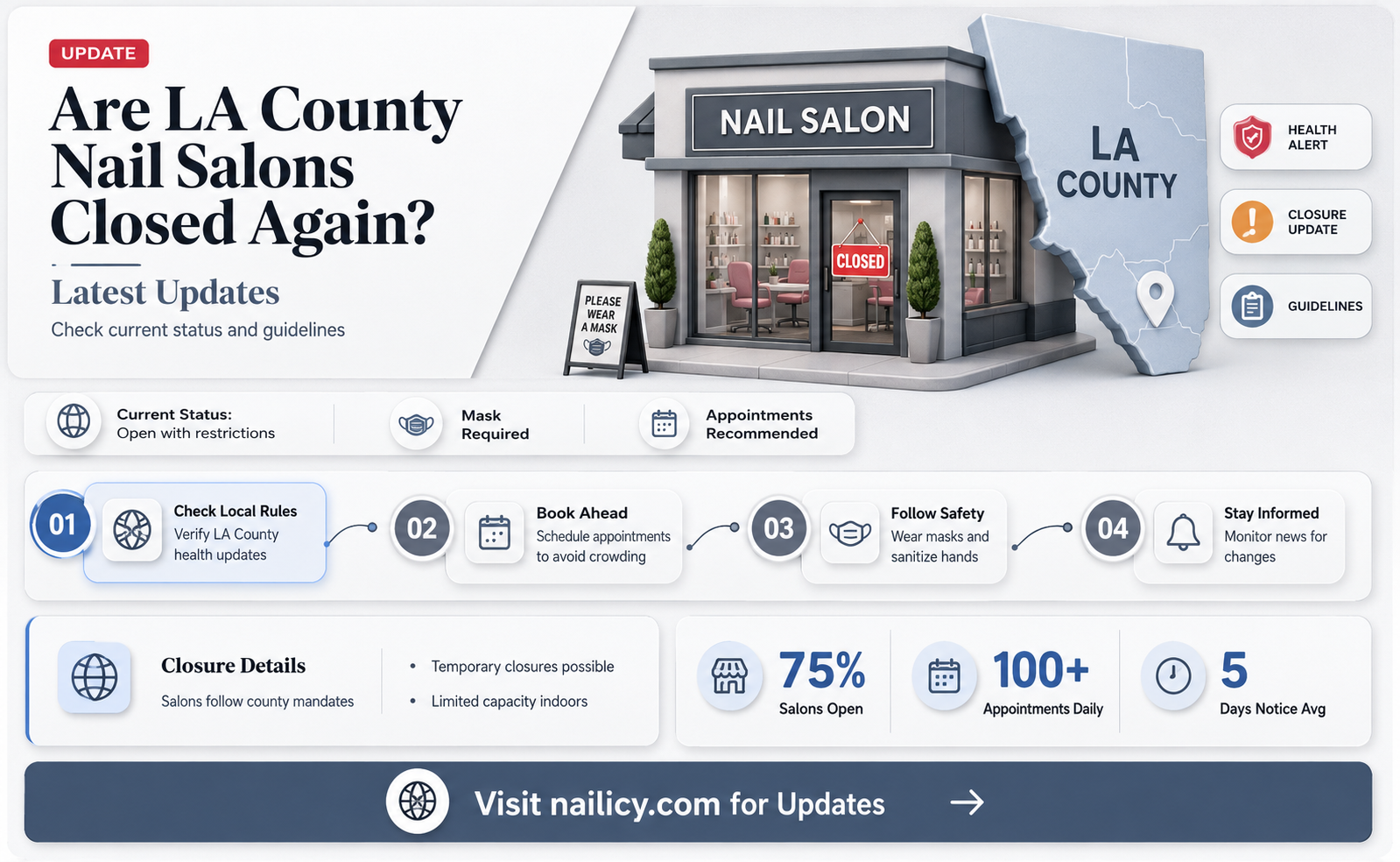 are nail salons closed again in la county
