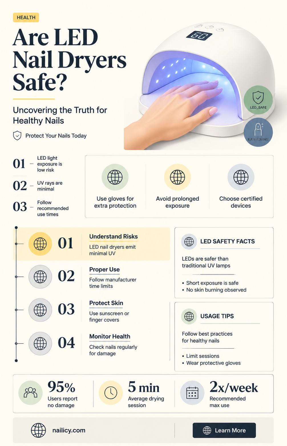 are led nail dryers safe