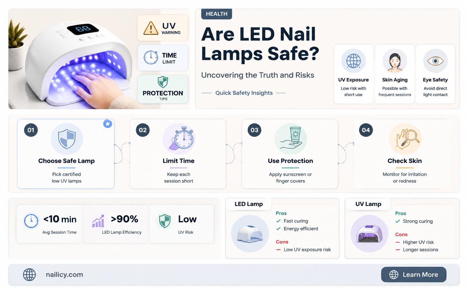 are led nail lamps bad