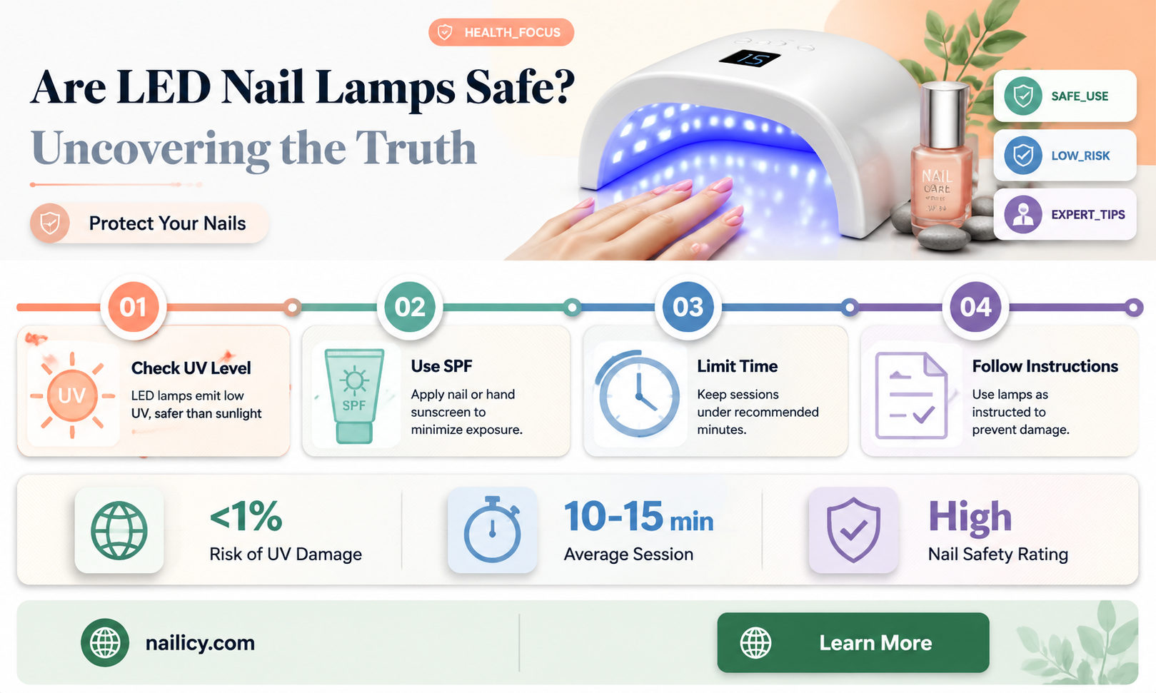 are led nail lights safe