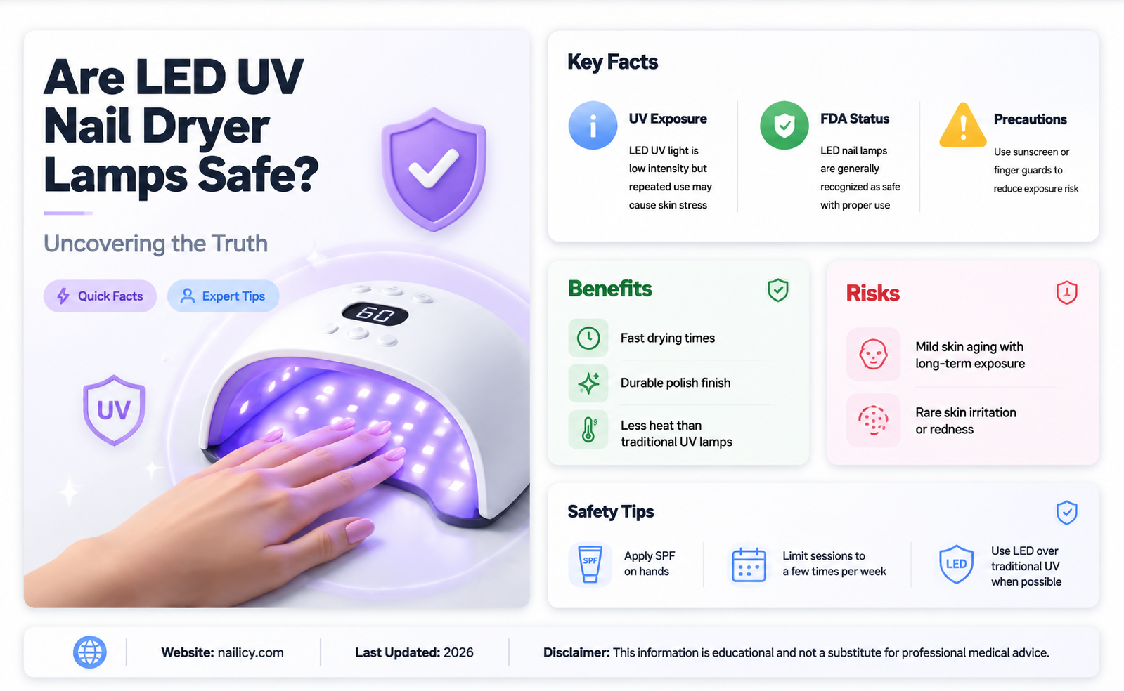 are led uv nail dryer lamps safe