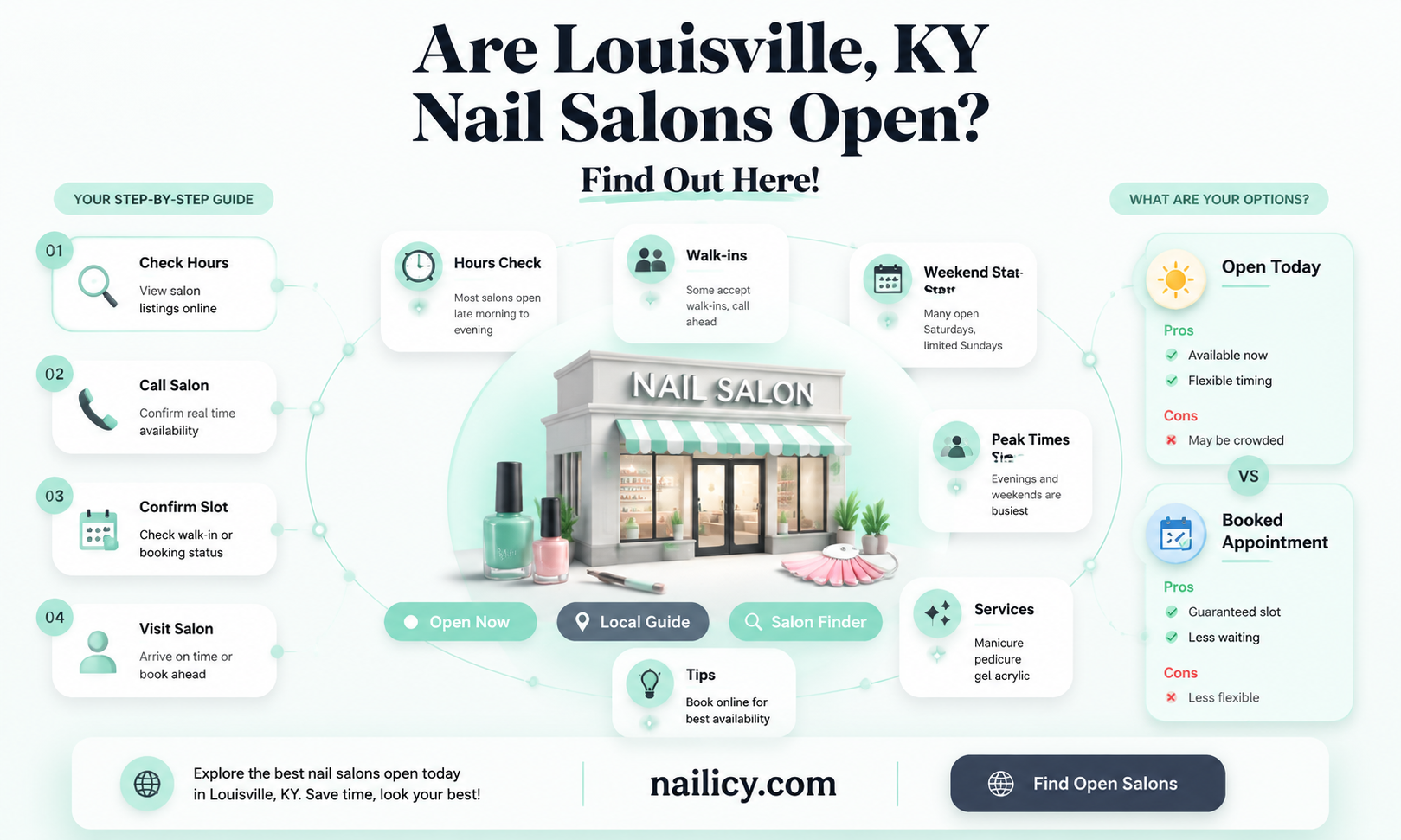 are nail salons open in louisville ky