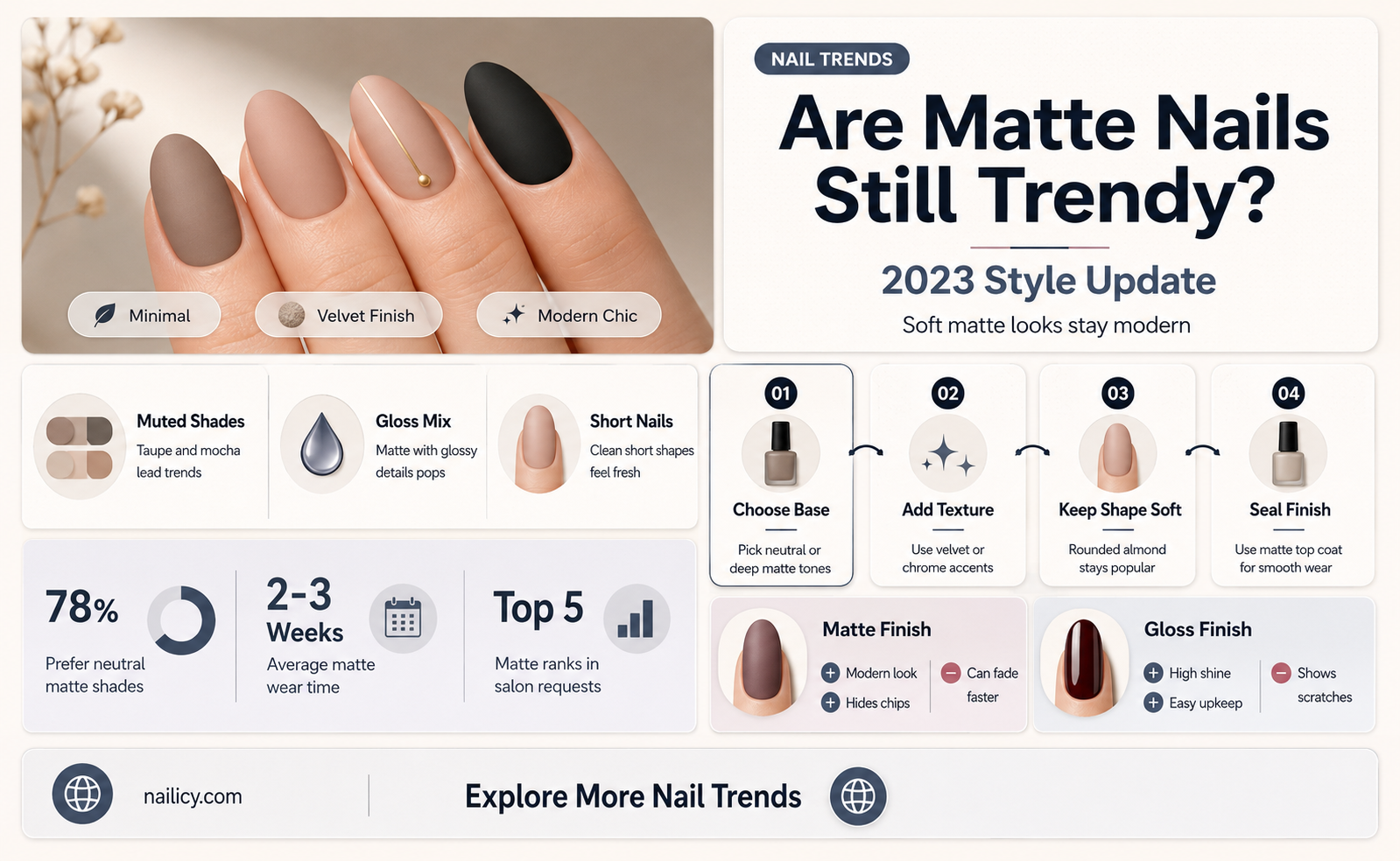 are matte nails in style