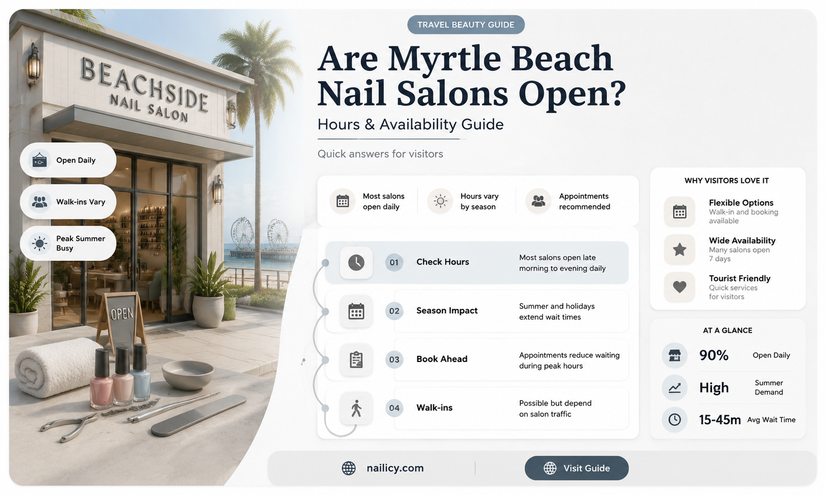 are nail salons open in myrtle beach