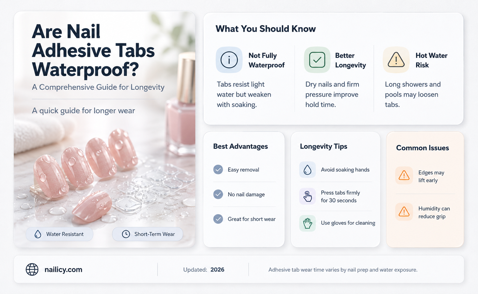 are nail adhesive tabs waterproof