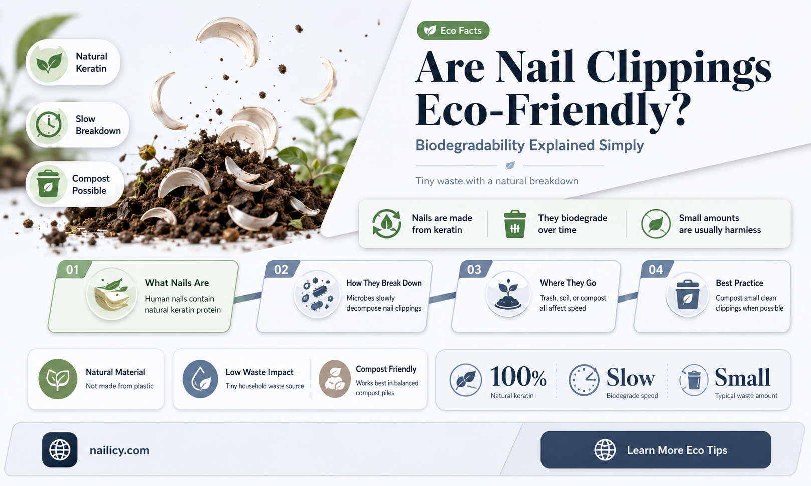 are nail clippings biodegradable