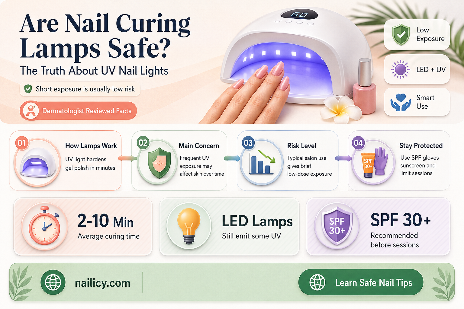 are nail curing lamps safe