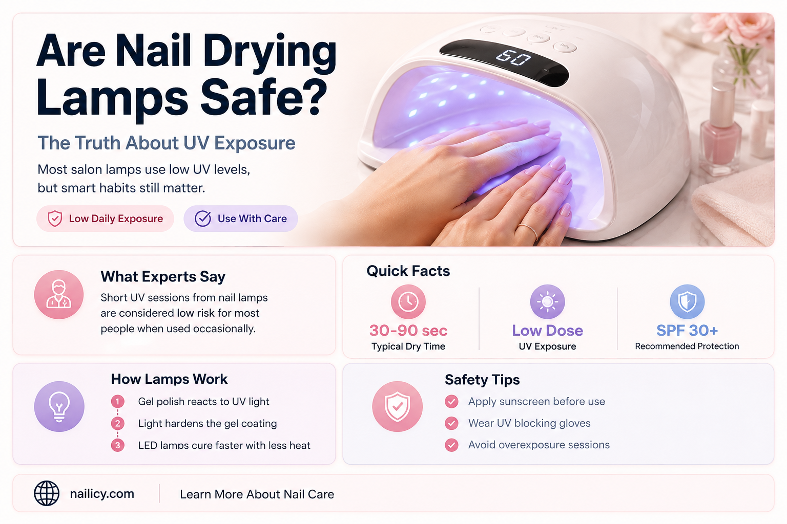 are nail drying lamps safe